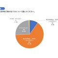 県立の男女別学校12校のあり方について＜中学生保護者：記名なし＞