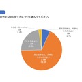 県立の男女別学校12校のあり方について＜高校生保護者：記名なし＞