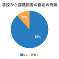 学校から課題図書の指定の有無