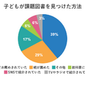 子供が課題図書を見つけた方法