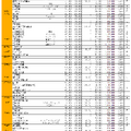 私立中学学費一覧、東京（共学）