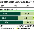 国には子供の教育のためにお金をもっと使ってほしい