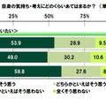 お金の心配をせずに学校に通いたい