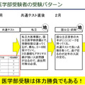 2024年8月4日開催「医学部推薦・総合型選抜対策講演会」資料