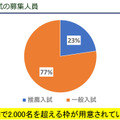 2024年8月4日開催「医学部推薦・総合型選抜対策講演会」資料