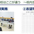 2024年8月4日開催「医学部推薦・総合型選抜対策講演会」資料