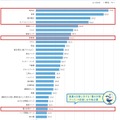 どのような防災用品を持っている？