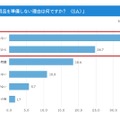 防災用品を準備しない理由は？