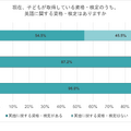 現在、子供が取得している資格・検定のうち、英語に関する資格・検定はある？