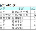 【2024年最新版】明治・青学・立教・法政・中央「ダブル合格者」はどこを選ぶ？