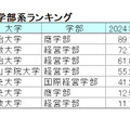 【2024年最新版】明治・青学・立教・法政・中央「ダブル合格者」はどこを選ぶ？