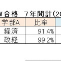 【2024年最新版】明治・青学・立教・法政・中央「ダブル合格者」はどこを選ぶ？