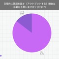 ノバキッドが実施した小学生保護者の英語学習に関する意識調査より／実施：2023年5月／対象：6～12歳の小学生の子供をもつ保護者（日本在住）