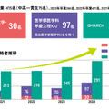 過去4年間の合格者推移