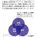 【とっておきの私立中学校2025】淑徳巣鴨中学高等学校…社会貢献の心を育む「気づきの教育」