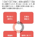 【とっておきの私立中学校2025】淑徳巣鴨中学高等学校…社会貢献の心を育む「気づきの教育」