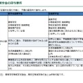 各奨学金の貸与要件