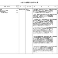 大学を設置するもの＜1校＞