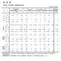 総括表＜学校数・在学者数・教職員数の状況＞