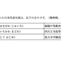 第17回国際天文学・天体物理学オリンピック 日本代表生徒の受賞内容