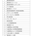 第12回科学の甲子園ジュニア全国大会 協働パートナー一覧