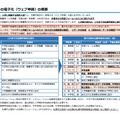 出願手続きの電子化（Web申請）の概要