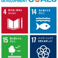 SDGs