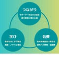 2024年9月11日より月額会費制「夢中サポーターコミュニティ制度」開始