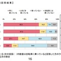 【年代別】自転車に乗る時に、ヘルメットを被っている？