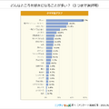 「どんなところを好きになることが多い？」ニフティキッズ調べ