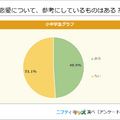 「恋愛について、参考にしているものはある？」ニフティキッズ調べ