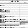 首都圏8月16日版・男子2月3日