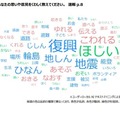 具体的にどんなことを伝えたいか、あなたの思いや意見をくわしく教えて