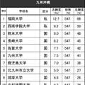 進学ブランド力調査2024・九州沖縄（女子）