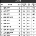 進学ブランド力調査2024・九州沖縄（全体）