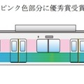 ラッピング箇所のイメージ