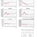 人口動態統計速報