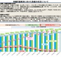 待機児童解消に向けた取組みの状況