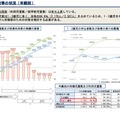 待機児童等の状況（年齢別）