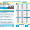 都立高等学校合同説明会