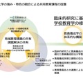 共同学校教育学専攻の設置概要