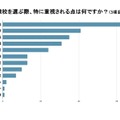 【高校受験】受験校を選ぶ際、特に重視する点は？