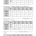 重要業績評価指標（KPI）一覧