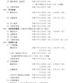 入学者選抜の日程