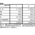 令和7年度 京都府公立高等学校募集定員