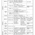 令和7年度 京都府公立高等学校入学者選抜の日程（全日制・定時制）