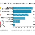 語彙力や読解力を向上させるために家庭でしてほしいこと