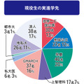 大学合格実績