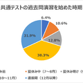 難関大学への合格者50人を対象にアンケートを実施した結果