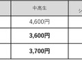 キャンペーン料金